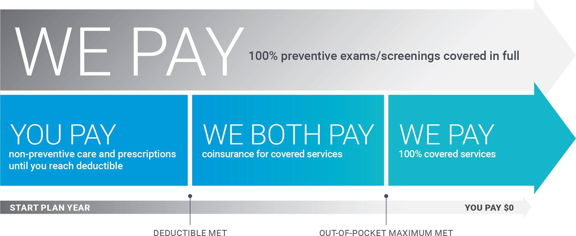 pay explained